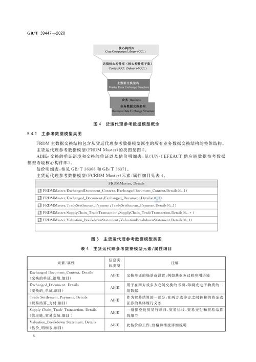 国际贸易业务数据规范 贸易代理的关键要点与实践