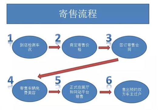 一种有别于通常的